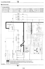 Photo 5 - Kubota B1700 B2100 B2400 Workshop Manual Compact Tractor in PDF