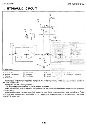 Photo 7 - Kubota ZD25F Workshop Manual Early Zero Turn Mower in PDF
