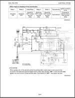 Photo 6 - Kubota ZG20 ZG23 Workshop Manual Zero Turn Mowers in PDF
